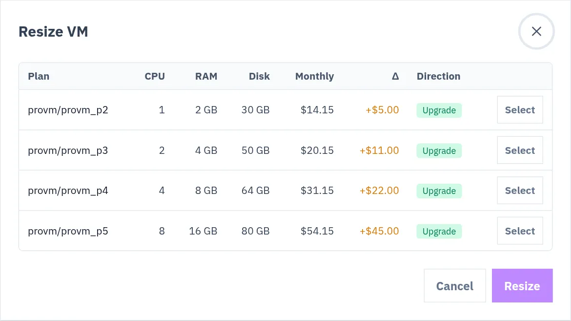 The Resize VM dialog with the plan table, one plan selected and the billing preview (Tail charge, First hour, New monthly) with the downtime warning